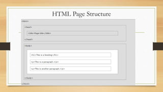 HTML Page Structure
 