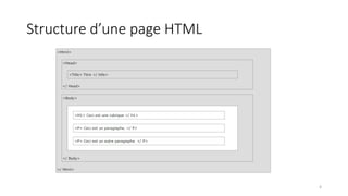 Structure d’une page HTML
4
 