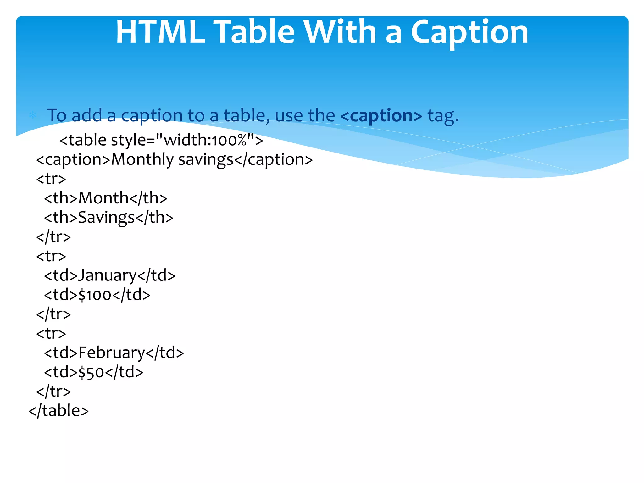  To add a caption to a table, use the <caption> tag.
<table style="width:100%">
<caption>Monthly savings</caption>
<tr>
<th>Month</th>
<th>Savings</th>
</tr>
<tr>
<td>January</td>
<td>$100</td>
</tr>
<tr>
<td>February</td>
<td>$50</td>
</tr>
</table>
HTML Table With a Caption
 