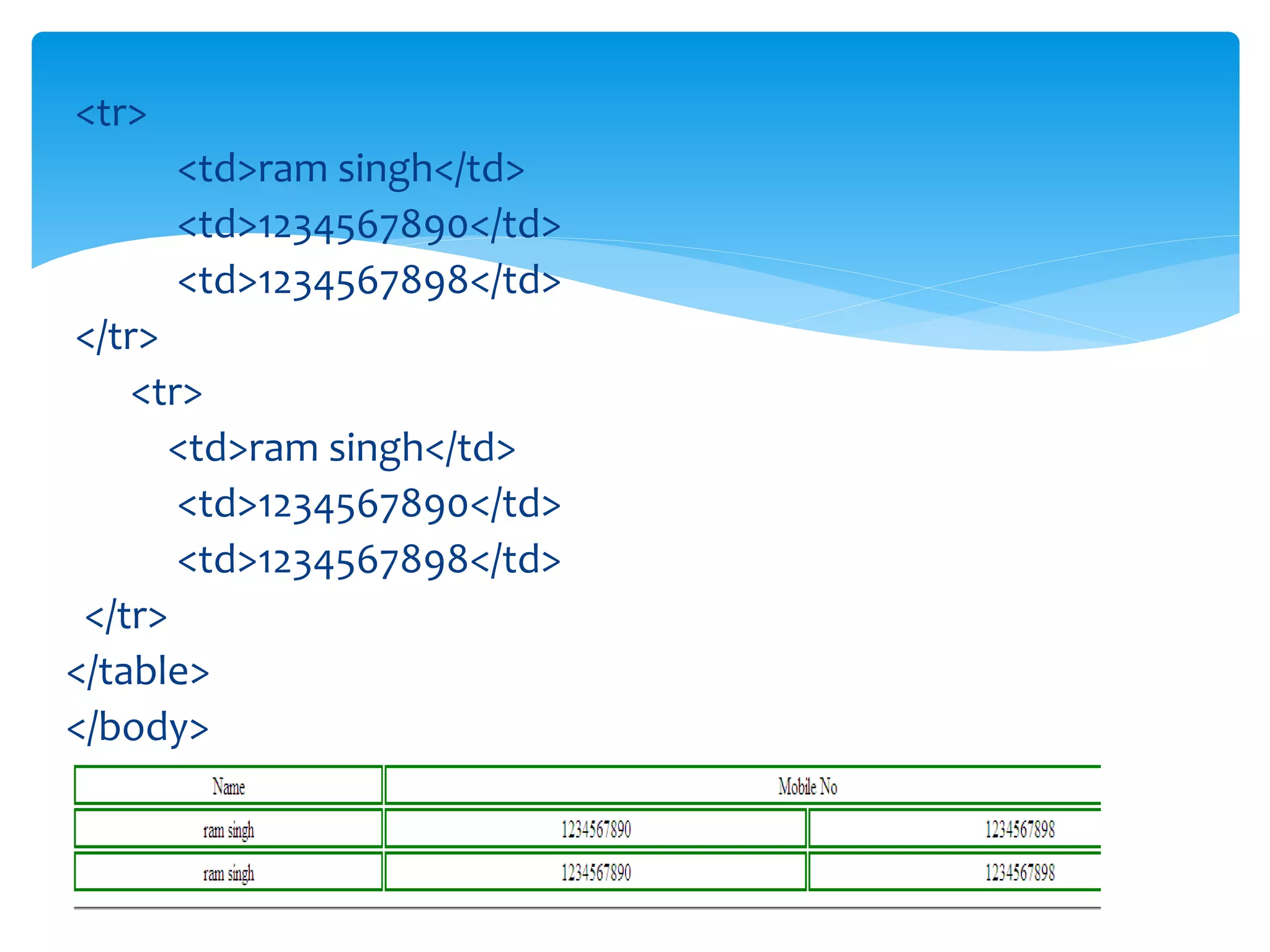 <tr>
<td>ram singh</td>
<td>1234567890</td>
<td>1234567898</td>
</tr>
<tr>
<td>ram singh</td>
<td>1234567890</td>
<td>1234567898</td>
</tr>
</table>
</body>
</html>
 