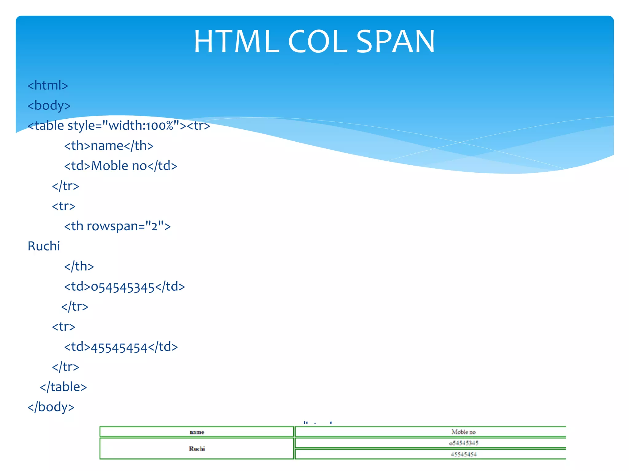 <html>
<body>
<table style="width:100%"><tr>
<th>name</th>
<td>Moble no</td>
</tr>
<tr>
<th rowspan="2">
Ruchi
</th>
<td>o54545345</td>
</tr>
<tr>
<td>45545454</td>
</tr>
</table>
</body>
</html>
HTML COL SPAN
 