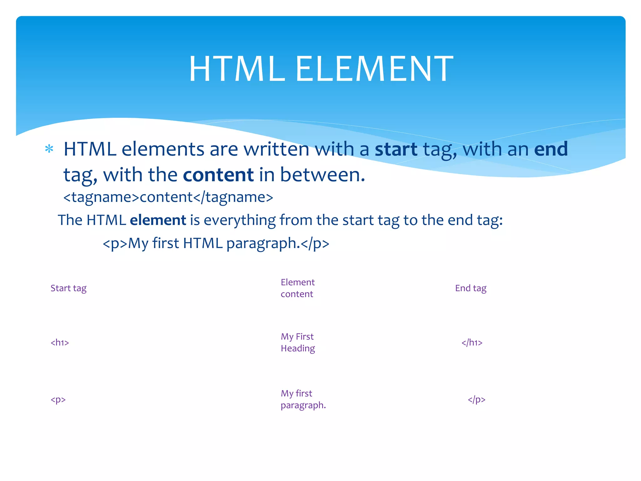  HTML elements are written with a start tag, with an end
tag, with the content in between.
<tagname>content</tagname>
The HTML element is everything from the start tag to the end tag:
<p>My first HTML paragraph.</p>
HTML ELEMENT
Start tag
Element
content
End tag
<h1>
My First
Heading
</h1>
<p>
My first
paragraph.
</p>
 