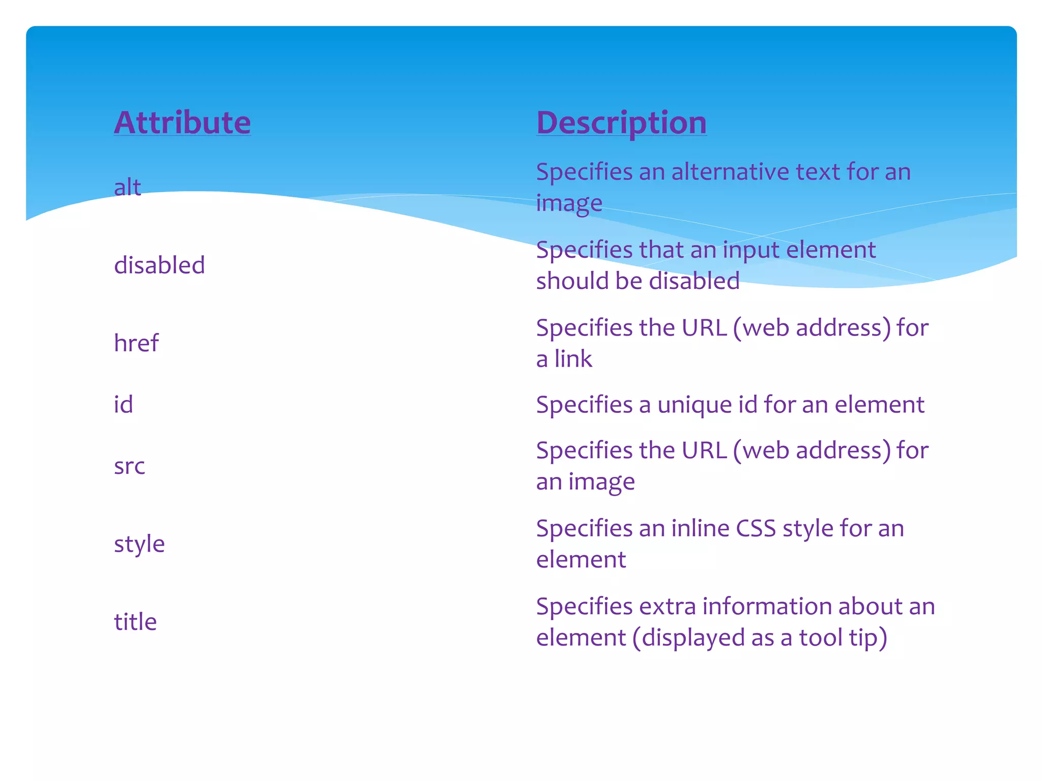 Attribute Description
alt
Specifies an alternative text for an
image
disabled
Specifies that an input element
should be disabled
href
Specifies the URL (web address) for
a link
id Specifies a unique id for an element
src
Specifies the URL (web address) for
an image
style
Specifies an inline CSS style for an
element
title
Specifies extra information about an
element (displayed as a tool tip)
 