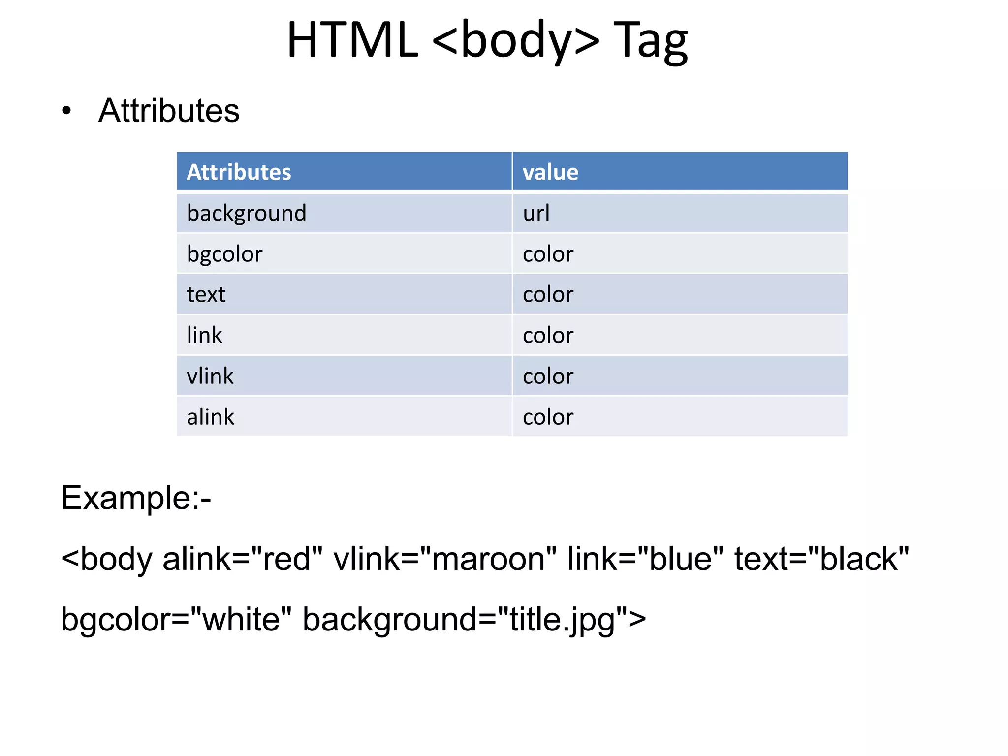 HTML <body> Tag
• Attributes
Example:-
<body alink="red" vlink="maroon" link="blue" text="black"
bgcolor="white" background="title.jpg">
Attributes value
background url
bgcolor color
text color
link color
vlink color
alink color
 