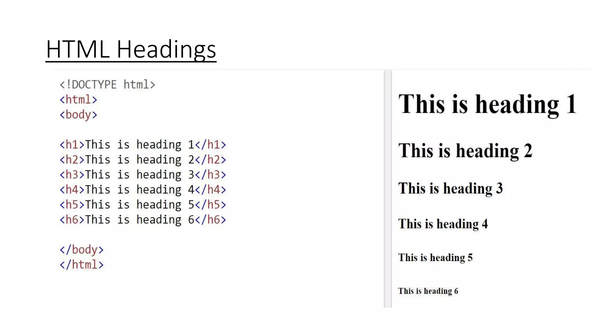HTML Headings
 