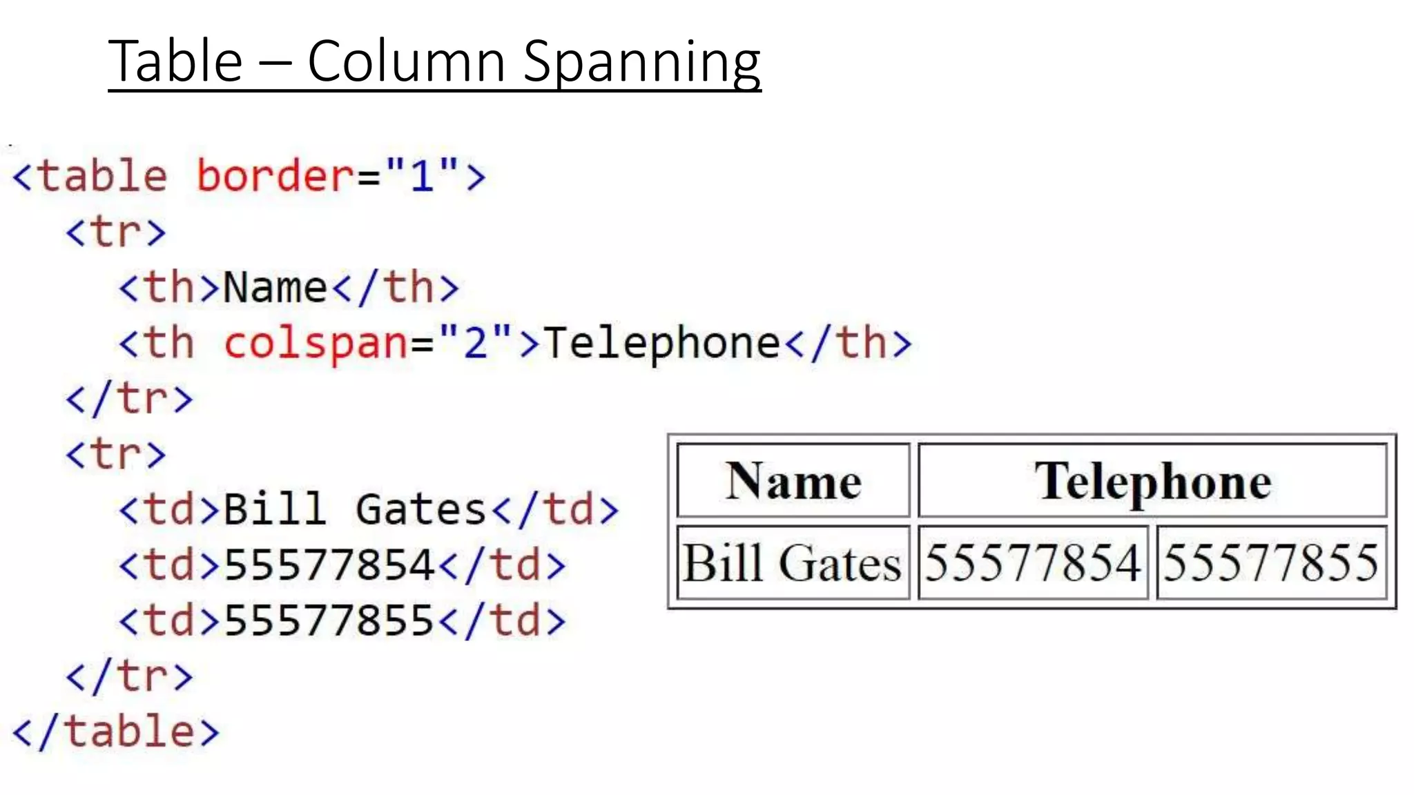Table – Column Spanning
 
