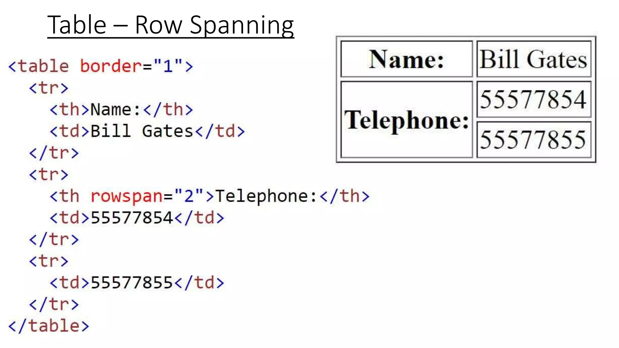 Table – Row Spanning
 