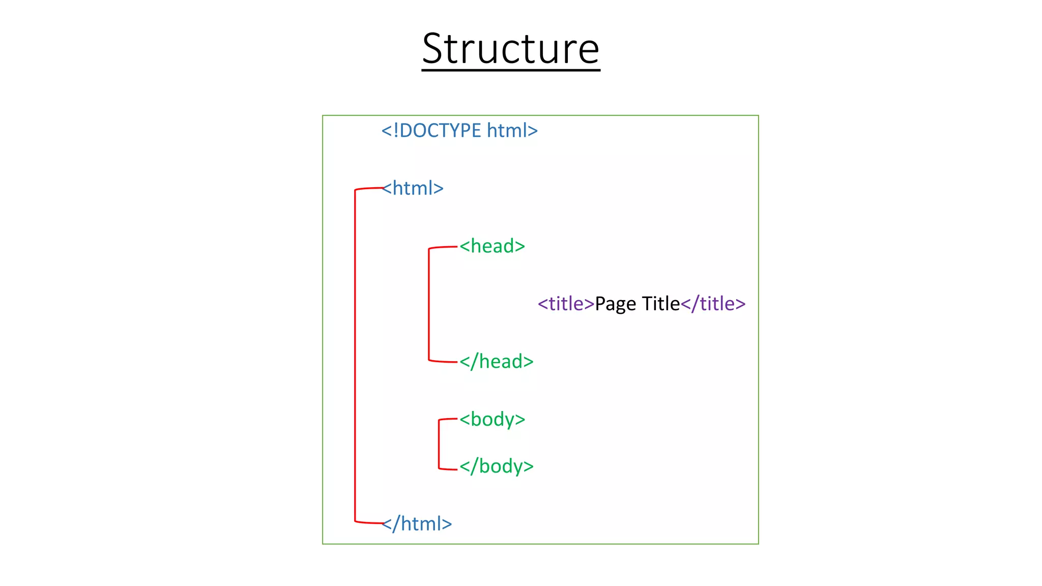 Structure
<!DOCTYPE html>
<html>
<head>
<title>Page Title</title>
</head>
<body>
</body>
</html>
 