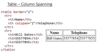 Table – Column Spanning
 