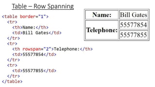 Table – Row Spanning
 
