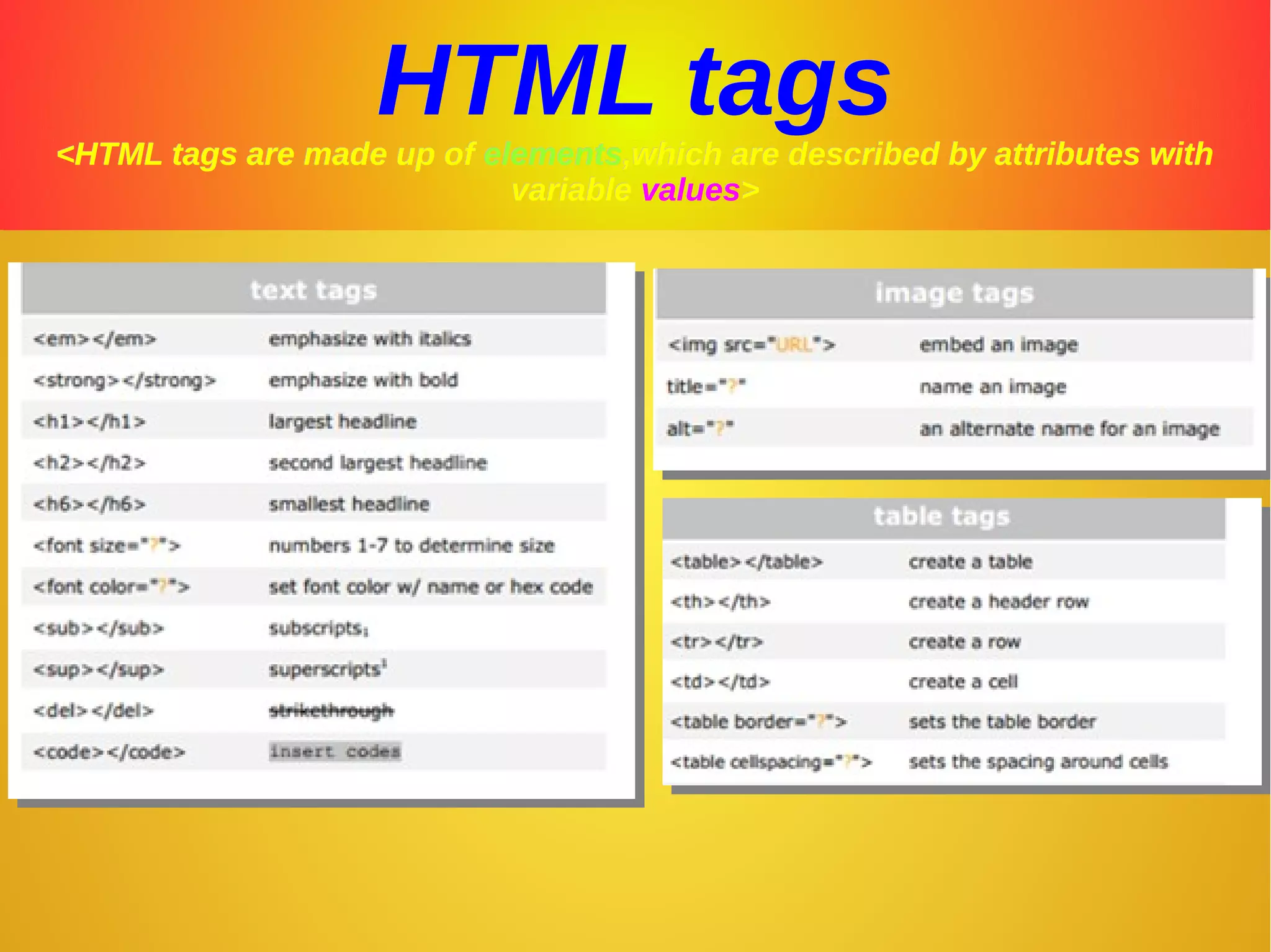 HTML tagsHTML tags<HTML tags are made up of<HTML tags are made up of elementselements,which are described by attributes with,which are described by attributes with
variablevariable valuesvalues>>
 