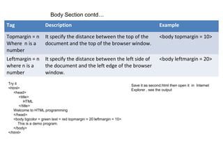 Tag Description Example
Topmargin = n
Where n is a
number
It specify the distance between the top of the
document and the top of the browser window.
<body topmargin = 10>
Leftmargin = n
where n is a
number
It specify the distance between the left side of
the document and the left edge of the browser
window.
<body leftmargin = 20>
Body Section contd…
Try it
<html>
<head>
<title>
HTML
</title>
Welcome to HTML programming
</head>
<body bgcolor = green text = red topmargin = 20 leftmargin = 10>
This is a demo program.
</body>
</html>
Save it as second.html then open it in Internet
Explorer , see the output
 