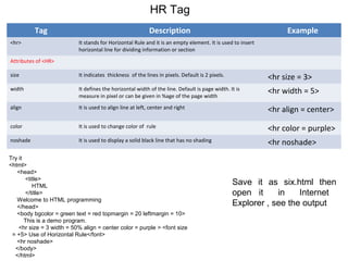 HR Tag
Tag Description Example
<hr> It stands for Horizontal Rule and it is an empty element. It is used to insert
horizontal line for dividing information or section
Attributes of <HR>
size It indicates thickness of the lines in pixels. Default is 2 pixels. <hr size = 3>
width It defines the horizontal width of the line. Default is page width. It is
measure in pixel or can be given in %age of the page width
<hr width = 5>
align It is used to align line at left, center and right <hr align = center>
color It is used to change color of rule <hr color = purple>
noshade It is used to display a solid black line that has no shading <hr noshade>
Try it
<html>
<head>
<title>
HTML
</title>
Welcome to HTML programming
</head>
<body bgcolor = green text = red topmargin = 20 leftmargin = 10>
This is a demo program.
<hr size = 3 width = 50% align = center color = purple > <font size
= +5> Use of Horizontal Rule</font>
<hr noshade>
</body>
</html>
Save it as six.html then
open it in Internet
Explorer , see the output
 