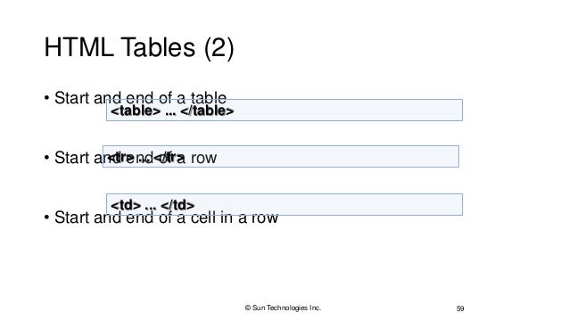 HyperText Markup Language - HTML