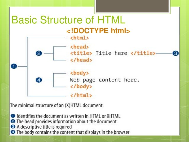 Html