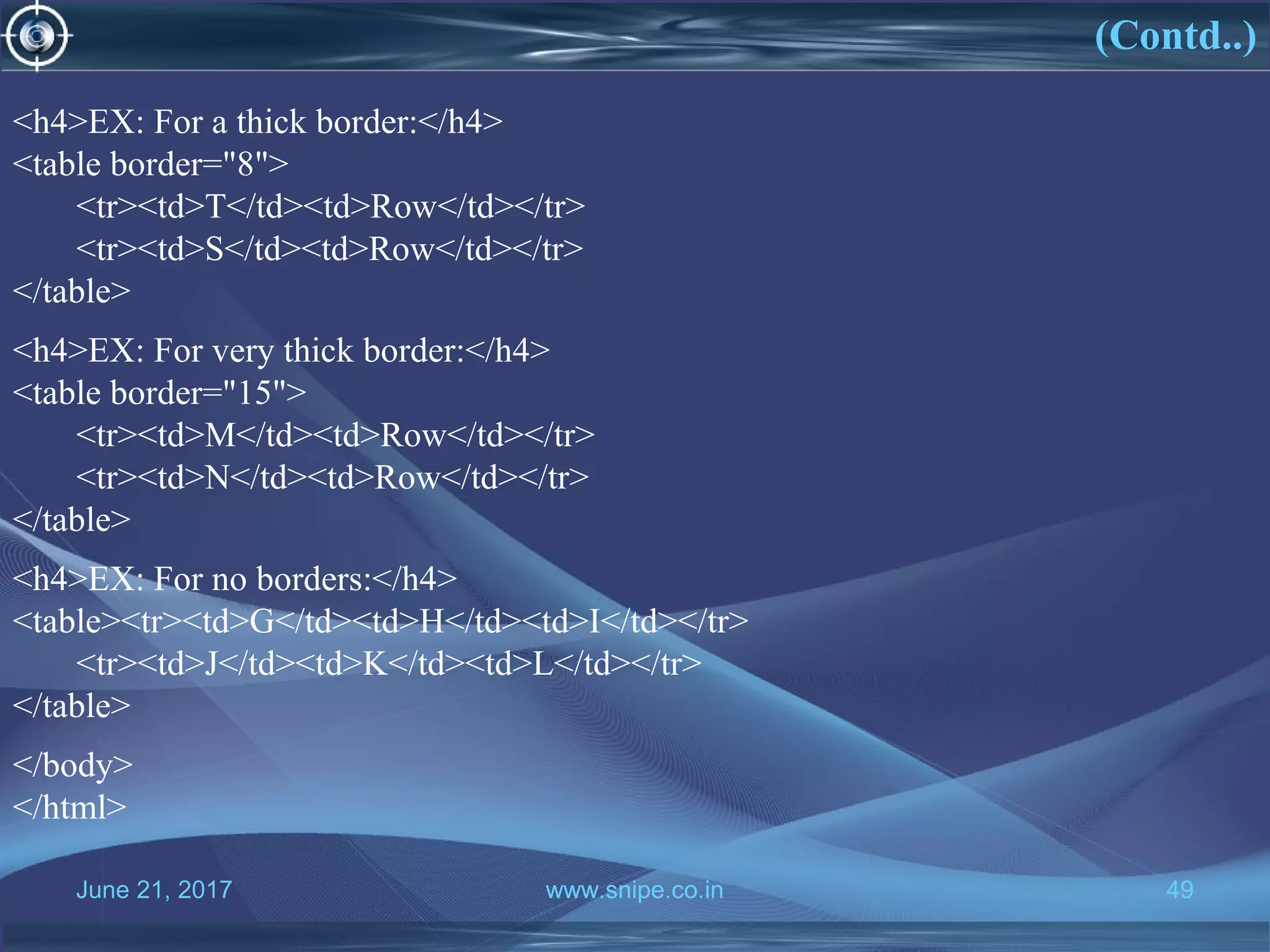June 21, 2017 www.snipe.co.in 49www.snipe.co.in 49
<h4>EX: For a thick border:</h4>
<table border="8">
<tr><td>T</td><td>Row</td></tr>
<tr><td>S</td><td>Row</td></tr>
</table>
<h4>EX: For very thick border:</h4>
<table border="15">
<tr><td>M</td><td>Row</td></tr>
<tr><td>N</td><td>Row</td></tr>
</table>
<h4>EX: For no borders:</h4>
<table><tr><td>G</td><td>H</td><td>I</td></tr>
<tr><td>J</td><td>K</td><td>L</td></tr>
</table>
</body>
</html>
(Contd..)
 