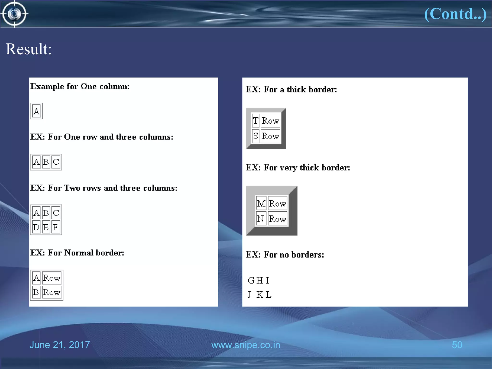 June 21, 2017 www.snipe.co.in 50
(Contd..)
www.snipe.co.in 50
Result:
 
