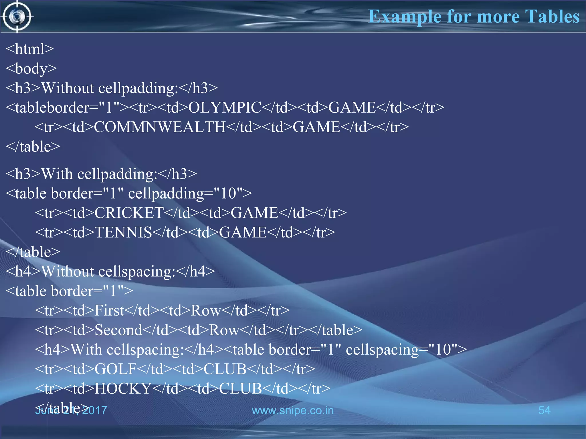 June 21, 2017 www.snipe.co.in 54
Example for more Tables
June 21, 2017 www.snipe.co.in 54
<html>
<body>
<h3>Without cellpadding:</h3>
<tableborder="1"><tr><td>OLYMPIC</td><td>GAME</td></tr>
<tr><td>COMMNWEALTH</td><td>GAME</td></tr>
</table>
<h3>With cellpadding:</h3>
<table border="1" cellpadding="10">
<tr><td>CRICKET</td><td>GAME</td></tr>
<tr><td>TENNIS</td><td>GAME</td></tr>
</table>
<h4>Without cellspacing:</h4>
<table border="1">
<tr><td>First</td><td>Row</td></tr>
<tr><td>Second</td><td>Row</td></tr></table>
<h4>With cellspacing:</h4><table border="1" cellspacing="10">
<tr><td>GOLF</td><td>CLUB</td></tr>
<tr><td>HOCKY</td><td>CLUB</td></tr>
</table>
 