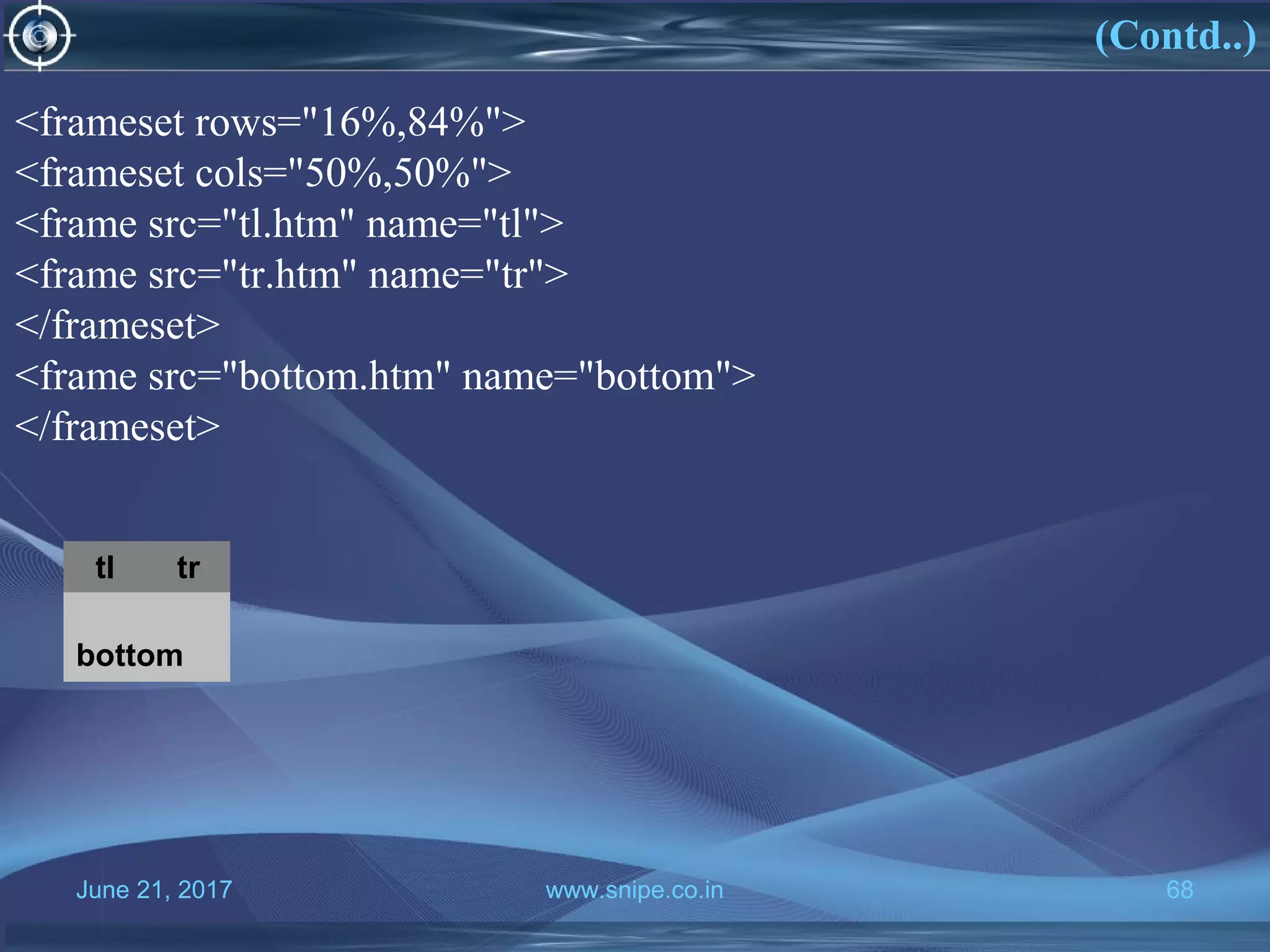 June 21, 2017 www.snipe.co.in 68
(Contd..)
June 21, 2017 www.snipe.co.in 68
tl tr
bottom
<frameset rows="16%,84%">
<frameset cols="50%,50%">
<frame src="tl.htm" name="tl">
<frame src="tr.htm" name="tr">
</frameset>
<frame src="bottom.htm" name="bottom">
</frameset>
 
