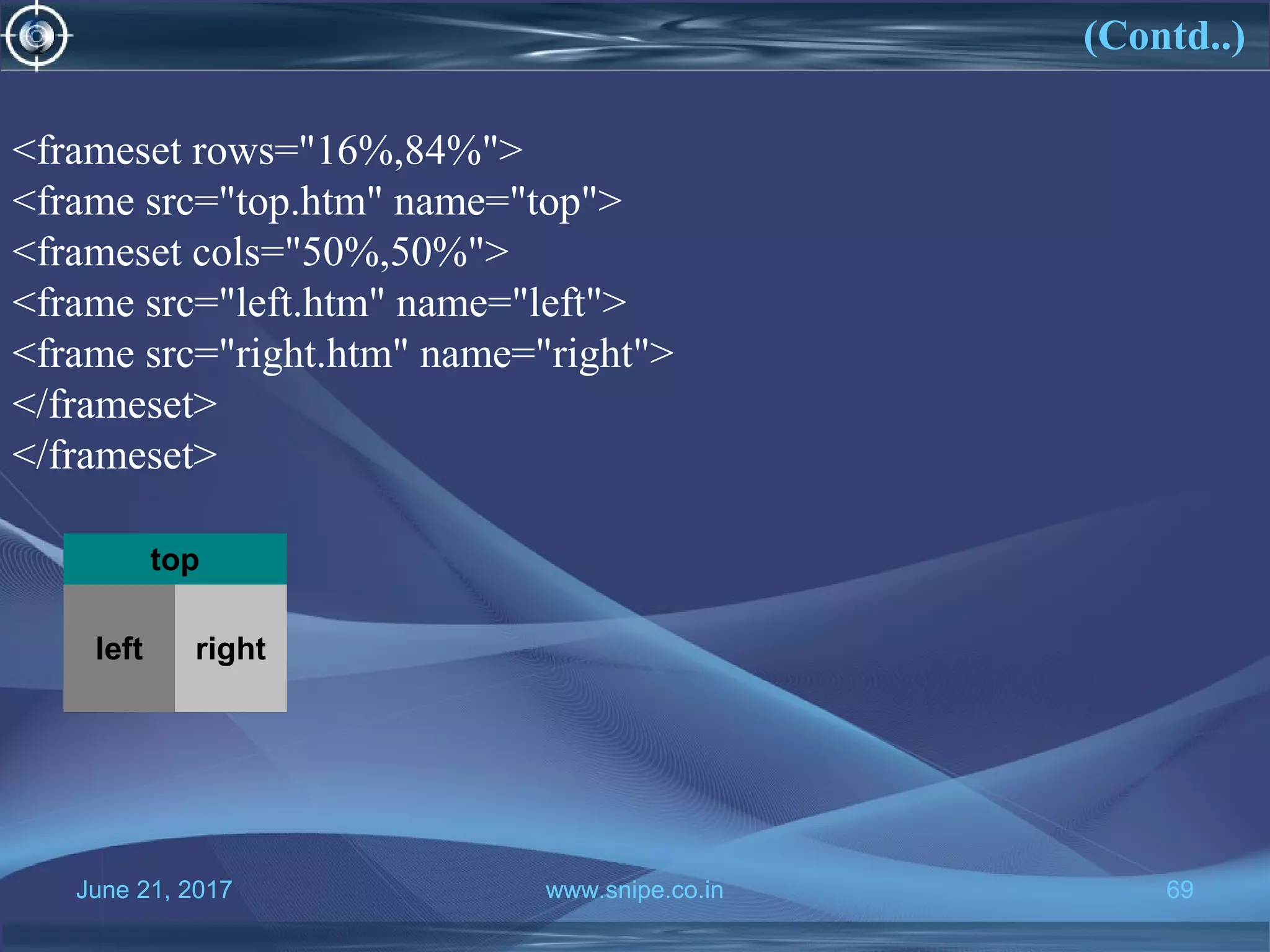 June 21, 2017 www.snipe.co.in 69
(Contd..)
June 21, 2017 www.snipe.co.in 69
top
left right
<frameset rows="16%,84%">
<frame src="top.htm" name="top">
<frameset cols="50%,50%">
<frame src="left.htm" name="left">
<frame src="right.htm" name="right">
</frameset>
</frameset>
 