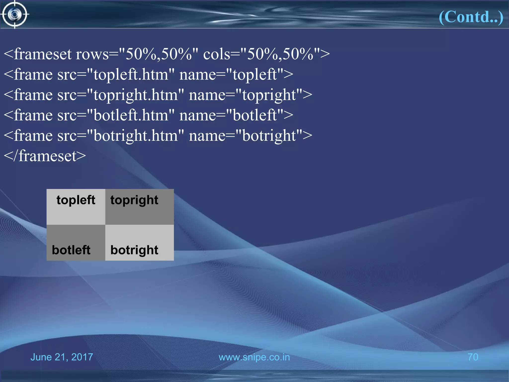June 21, 2017 www.snipe.co.in 70
(Contd..)
June 21, 2017 www.snipe.co.in 70
topleft topright
botleft botright
<frameset rows="50%,50%" cols="50%,50%">
<frame src="topleft.htm" name="topleft">
<frame src="topright.htm" name="topright">
<frame src="botleft.htm" name="botleft">
<frame src="botright.htm" name="botright">
</frameset>
 
