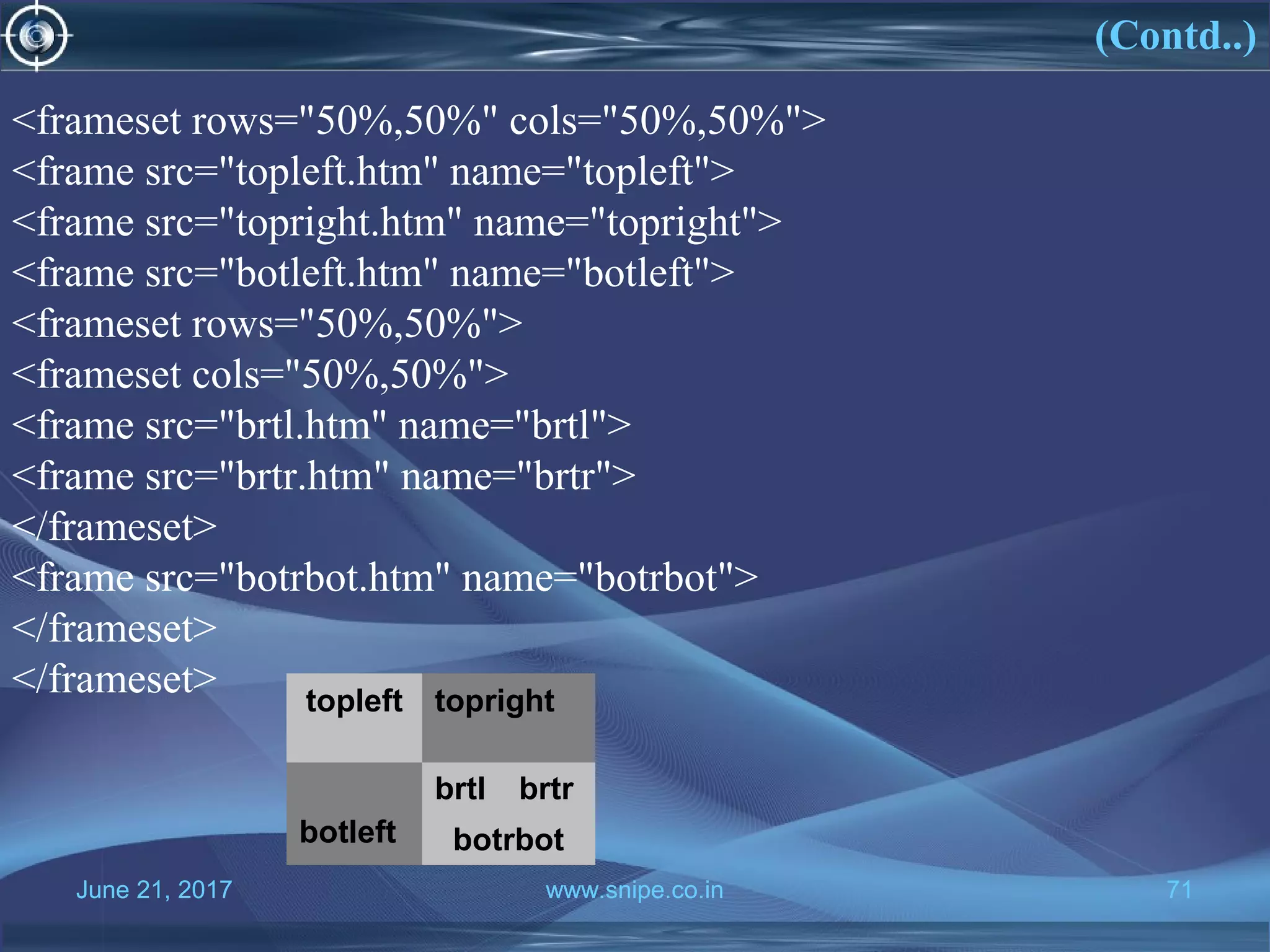 June 21, 2017 www.snipe.co.in 71June 21, 2017 www.snipe.co.in 71
topleft topright
botleft
brtl brtr
botrbot
(Contd..)
<frameset rows="50%,50%" cols="50%,50%">
<frame src="topleft.htm" name="topleft">
<frame src="topright.htm" name="topright">
<frame src="botleft.htm" name="botleft">
<frameset rows="50%,50%">
<frameset cols="50%,50%">
<frame src="brtl.htm" name="brtl">
<frame src="brtr.htm" name="brtr">
</frameset>
<frame src="botrbot.htm" name="botrbot">
</frameset>
</frameset>
 