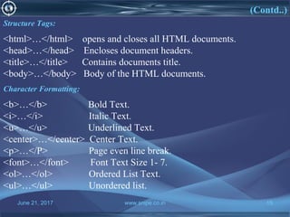 June 21, 2017 www.snipe.co.in 15
(Contd..)
Structure Tags:
<html>…</html> opens and closes all HTML documents.
<head>…</head> Encloses document headers.
<title>…</title> Contains documents title.
<body>…</body> Body of the HTML documents.
Character Formatting:
<b>…</b> Bold Text.
<i>…</i> Italic Text.
<u>…</u> Underlined Text.
<center>…</center> Center Text.
<p>…</P> Page even line break.
<font>…</font> Font Text Size 1- 7.
<ol>…</ol> Ordered List Text.
<ul>…</ul> Unordered list.
 