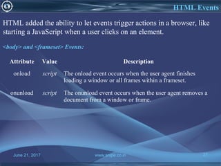 June 21, 2017 www.snipe.co.in 27
HTML Events
HTML added the ability to let events trigger actions in a browser, like
starting a JavaScript when a user clicks on an element.
<body> and <frameset> Events:
Attribute Value Description
onload script The onload event occurs when the user agent finishes
loading a window or all frames within a frameset.
onunload script The onunload event occurs when the user agent removes a
document from a window or frame.
 