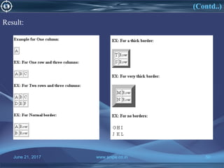 June 21, 2017 www.snipe.co.in 50
(Contd..)
www.snipe.co.in 50
Result:
 