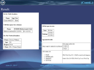 June 21, 2017 www.snipe.co.in 53
(Contd..)
www.snipe.co.in 53
Result:
 