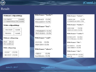 June 21, 2017 www.snipe.co.in 57
(Contd..)
June 21, 2017 www.snipe.co.in 57
Result:
 