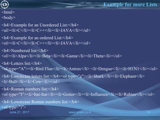June 21, 2017 www.snipe.co.in 58
Example for more Lists
June 21, 2017 www.snipe.co.in 58
<html>
<body>
<h4>Example for an Unordered List:</h4>
<ul><li>C</li><li>C++</li><li>JAVA</li></ul>
<h4>Example for an ordered List:</h4>
<ol><li>C</li><li>C++</li><li>JAVA</li></ol>
<h4>Numbered list:</h4>
<ol><li>Alpa</li><li>Beta</li><li>Gama</li><li>Theta</li></ol>
<h4>Letters list:</h4>
<ol type="A"><li>Bird Flue</li><li>Antrax</li> <li>Dengue</li><li>H1N1</li></ol>
<h4>Lowercase letters list:</h4><ol type="a"><li>Shark</li><li>Elephant</li>
<li>Bull</li><li>Cow</li></ol>
<h4>Roman numbers list:</h4>
<ol type="I"><li>Itai-Itai</li><li>Goiter</li><li>Influenza</li><li>Rabies</li></ol>
<h4>Lowercase Roman numbers list:</h4>
<ol type="i">
 