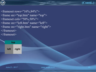June 21, 2017 www.snipe.co.in 69
(Contd..)
June 21, 2017 www.snipe.co.in 69
top
left right
<frameset rows="16%,84%">
<frame src="top.htm" name="top">
<frameset cols="50%,50%">
<frame src="left.htm" name="left">
<frame src="right.htm" name="right">
</frameset>
</frameset>
 