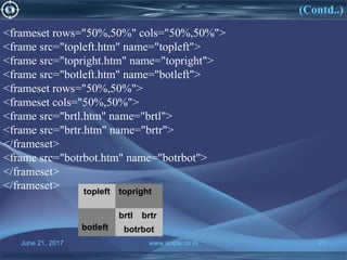June 21, 2017 www.snipe.co.in 71June 21, 2017 www.snipe.co.in 71
topleft topright
botleft
brtl brtr
botrbot
(Contd..)
<frameset rows="50%,50%" cols="50%,50%">
<frame src="topleft.htm" name="topleft">
<frame src="topright.htm" name="topright">
<frame src="botleft.htm" name="botleft">
<frameset rows="50%,50%">
<frameset cols="50%,50%">
<frame src="brtl.htm" name="brtl">
<frame src="brtr.htm" name="brtr">
</frameset>
<frame src="botrbot.htm" name="botrbot">
</frameset>
</frameset>
 