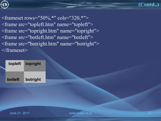 June 21, 2017 www.snipe.co.in 74
(Contd..)
June 21, 2017 www.snipe.co.in 74
topleft topright
botleft botright
<frameset rows="50%,*" cols="320,*">
<frame src="topleft.htm" name="topleft">
<frame src="topright.htm" name="topright">
<frame src="botleft.htm" name="botleft">
<frame src="botright.htm" name="botright">
</frameset>
 