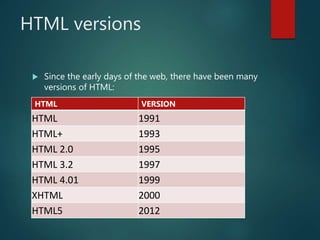 Introduction to Html | PPT