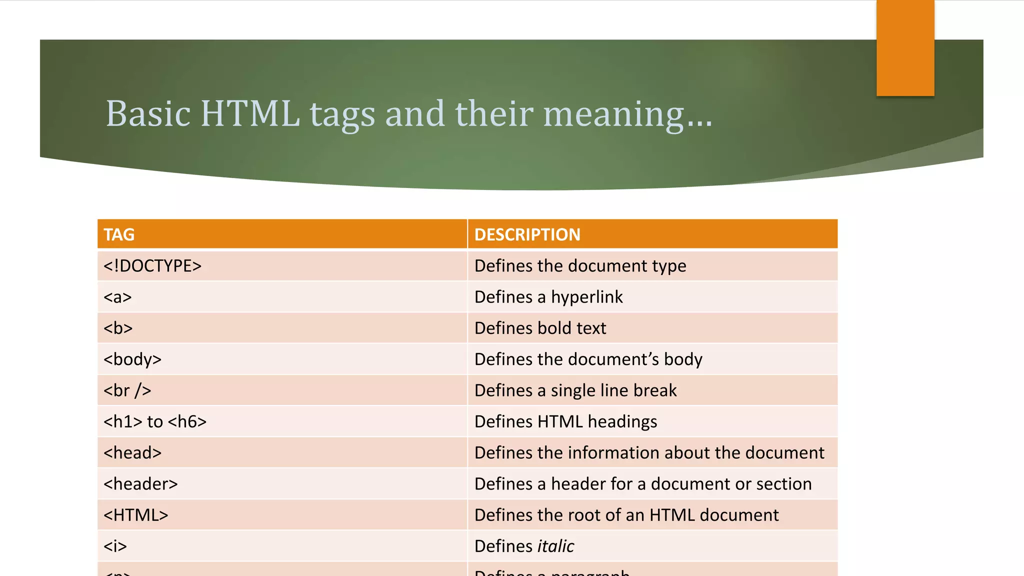 Basic HTML tags and their meaning…
TAG DESCRIPTION
<!DOCTYPE> Defines the document type
<a> Defines a hyperlink
<b> Defines bold text
<body> Defines the document’s body
<br /> Defines a single line break
<h1> to <h6> Defines HTML headings
<head> Defines the information about the document
<header> Defines a header for a document or section
<HTML> Defines the root of an HTML document
<i> Defines italic
 