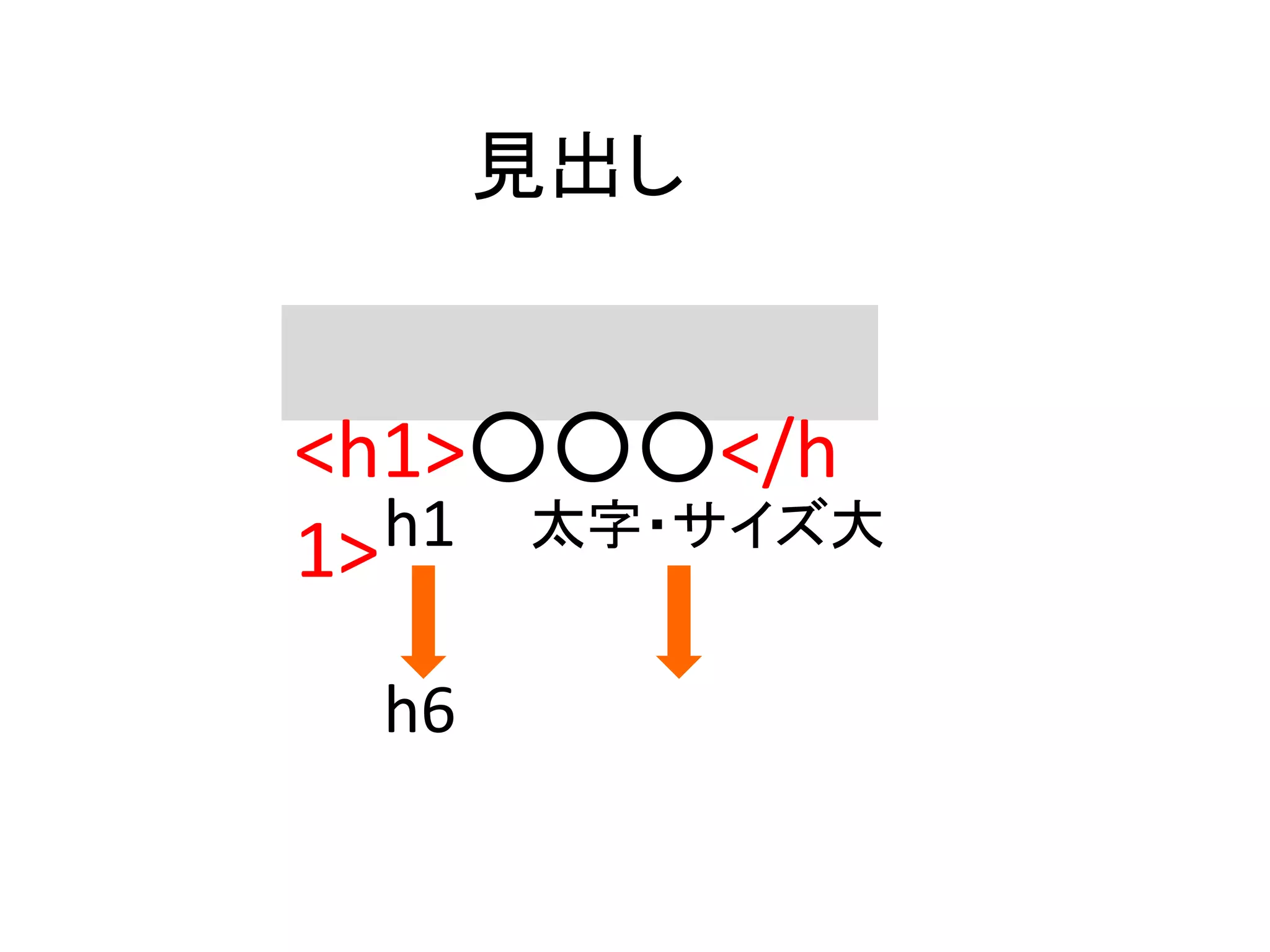 見出し
<h1>○○○</h
1>h1
h6
太字・サイズ大
 