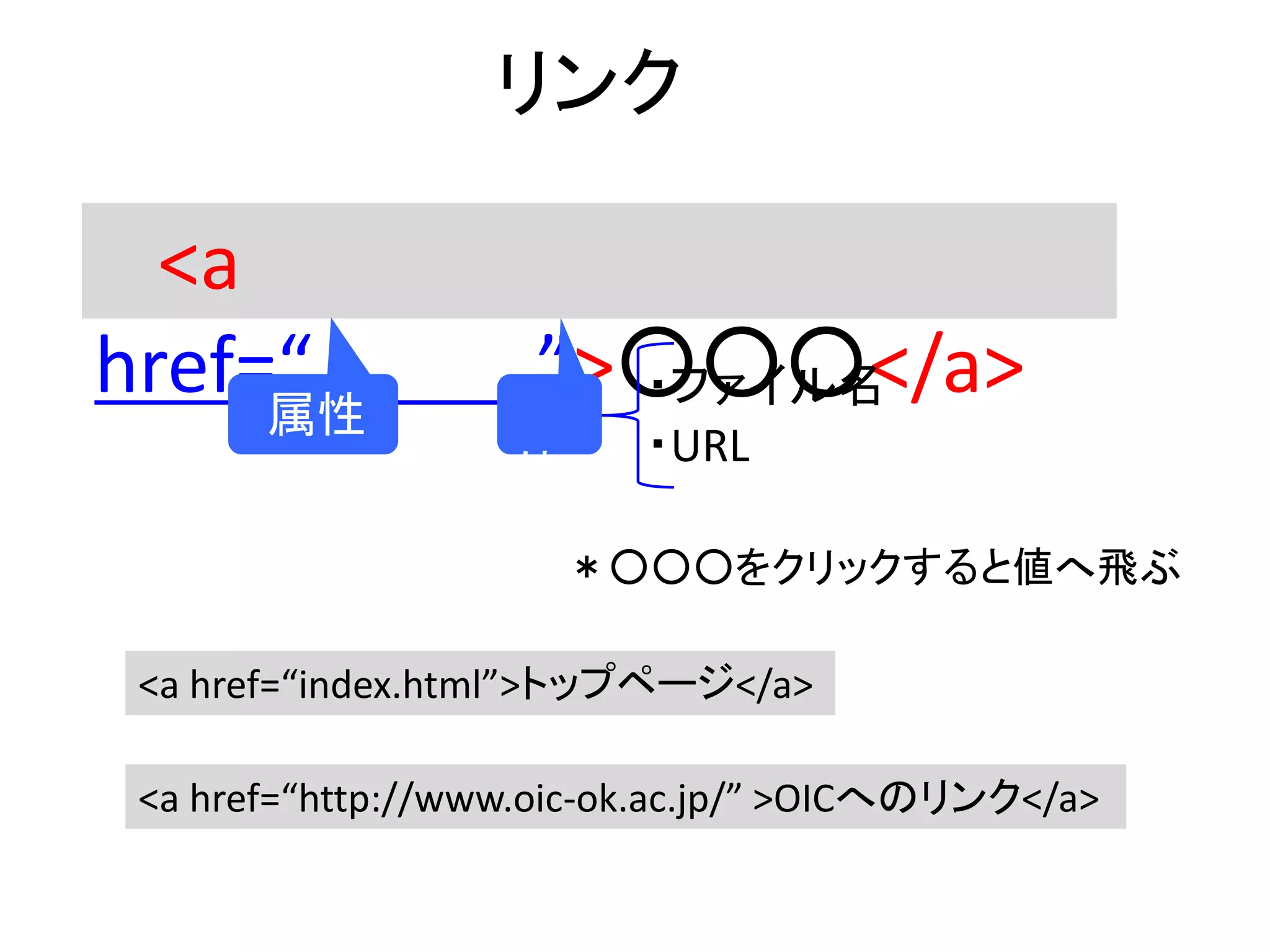リンク
<a
href=“ ”>○○○</a>属性
・ファイル名
・URL
値
＊○○○をクリックすると値へ飛ぶ
<a href=“http://www.oic-ok.ac.jp/” >OICへのリンク</a>
<a href=“index.html”>トップページ</a>
 