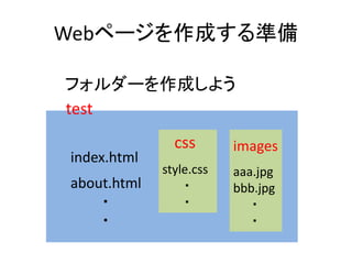 Webページを作成する準備
フォルダーを作成しよう
css
style.css
・
・
images
aaa.jpg
bbb.jpg
・
・
index.html
about.html
・
・
test
 