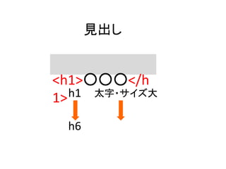 見出し
<h1>○○○</h
1>h1
h6
太字・サイズ大
 