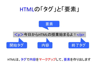 HTMLの「タグ」と「要素」
＜p＞今日からHTMLの授業始まるよ！</p>
HTMLは、タグで内容をマークアップして、要素を作り出します
開始タグ 終了タグ内容
要素
 