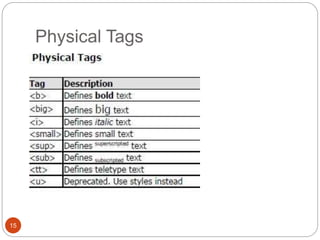 Physical Tags
15
 