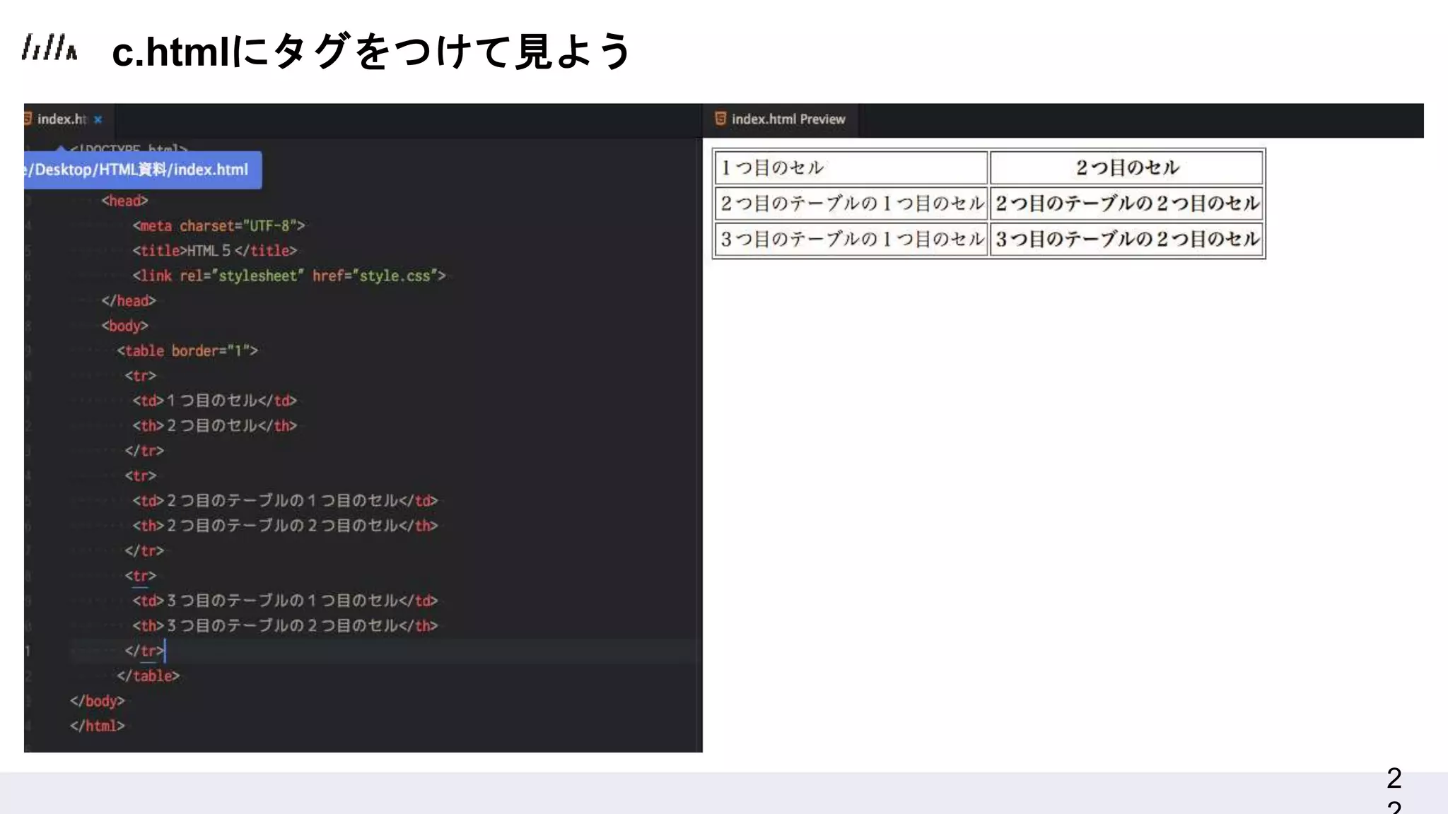 2
c.htmlにタグをつけて見よう
 