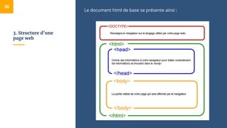 3. Structure d’une
page web
Le document html de base se présente ainsi :
30
 