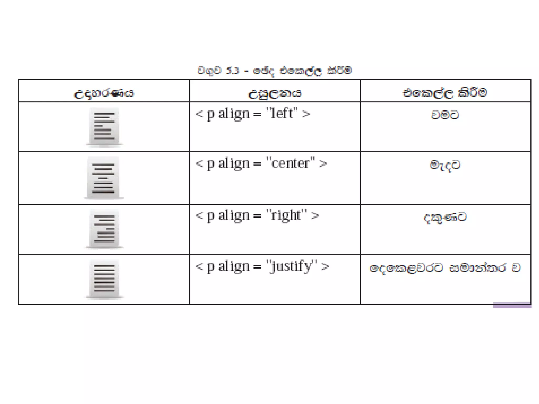 HTML/Web Development (Grade 11-ICT) | PDF