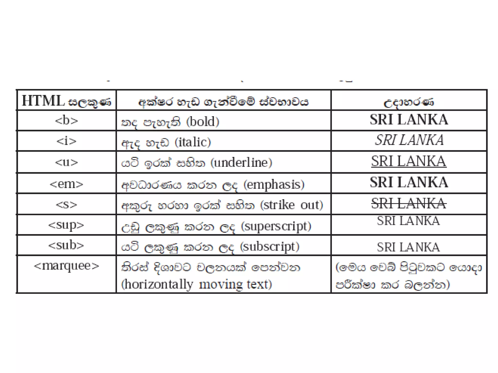 HTML/Web Development (Grade 11-ICT) | PDF