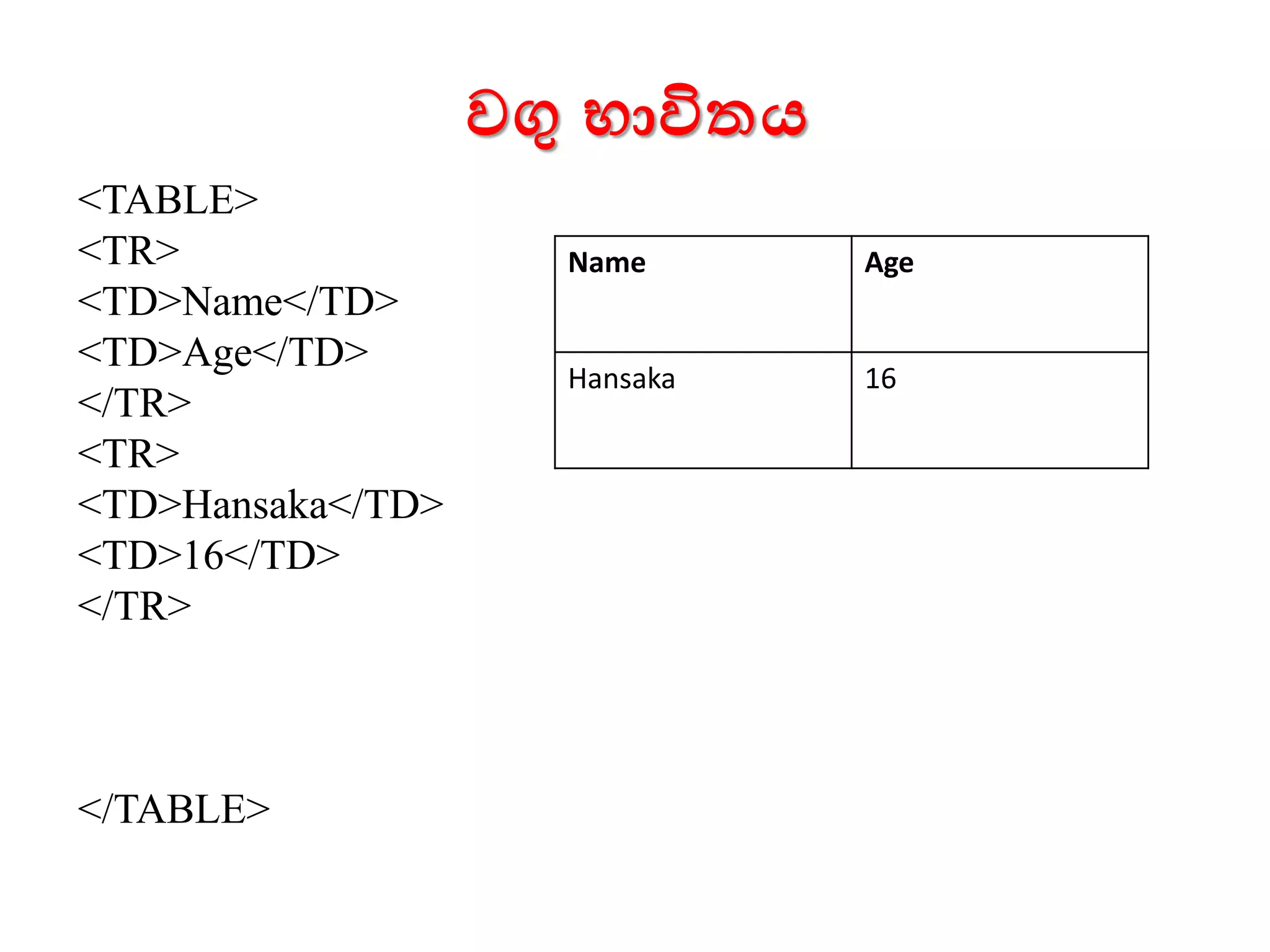 ෙගු භාවිතය
<TABLE>
<TR>
<TD>Name</TD>
<TD>Age</TD>
</TR>
<TR>
<TD>Hansaka</TD>
<TD>16</TD>
</TR>
</TABLE>
Name Age
Hansaka 16
 