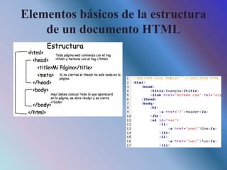 Elementos básicos de la estructura
de un documento HTML
 
