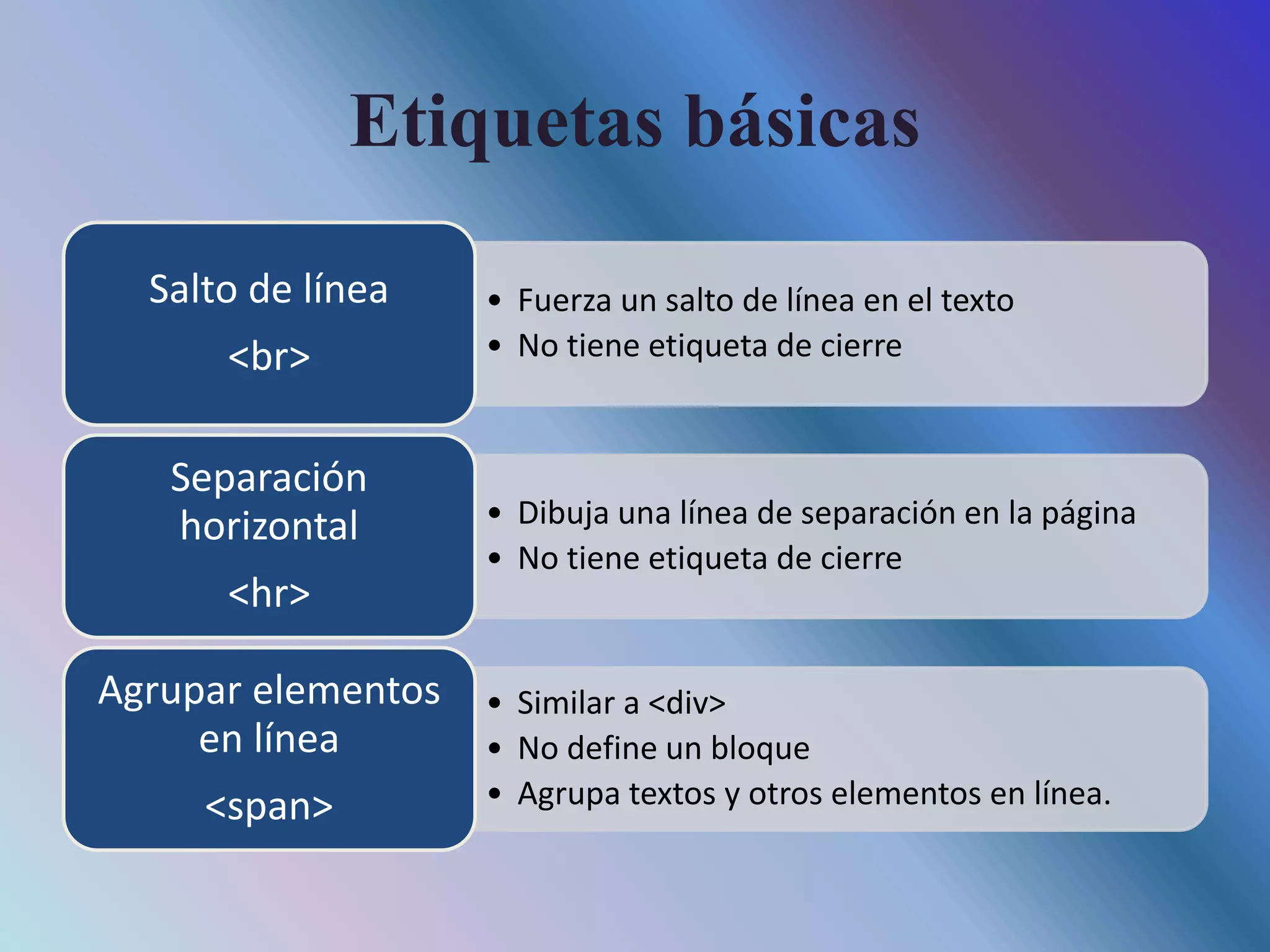 Etiquetas básicas
• Fuerza un salto de línea en el texto
• No tiene etiqueta de cierre
Salto de línea
<br>
• Dibuja una línea de separación en la página
• No tiene etiqueta de cierre
Separación
horizontal
<hr>
• Similar a <div>
• No define un bloque
• Agrupa textos y otros elementos en línea.
Agrupar elementos
en línea
<span>
 